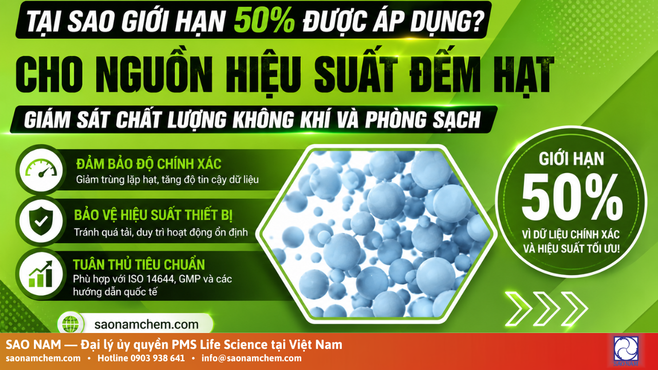 Tại Sao Giới Hạn 50% Được Áp Dụng Cho Ngưỡng Hiệu Suất Đếm Hạt?